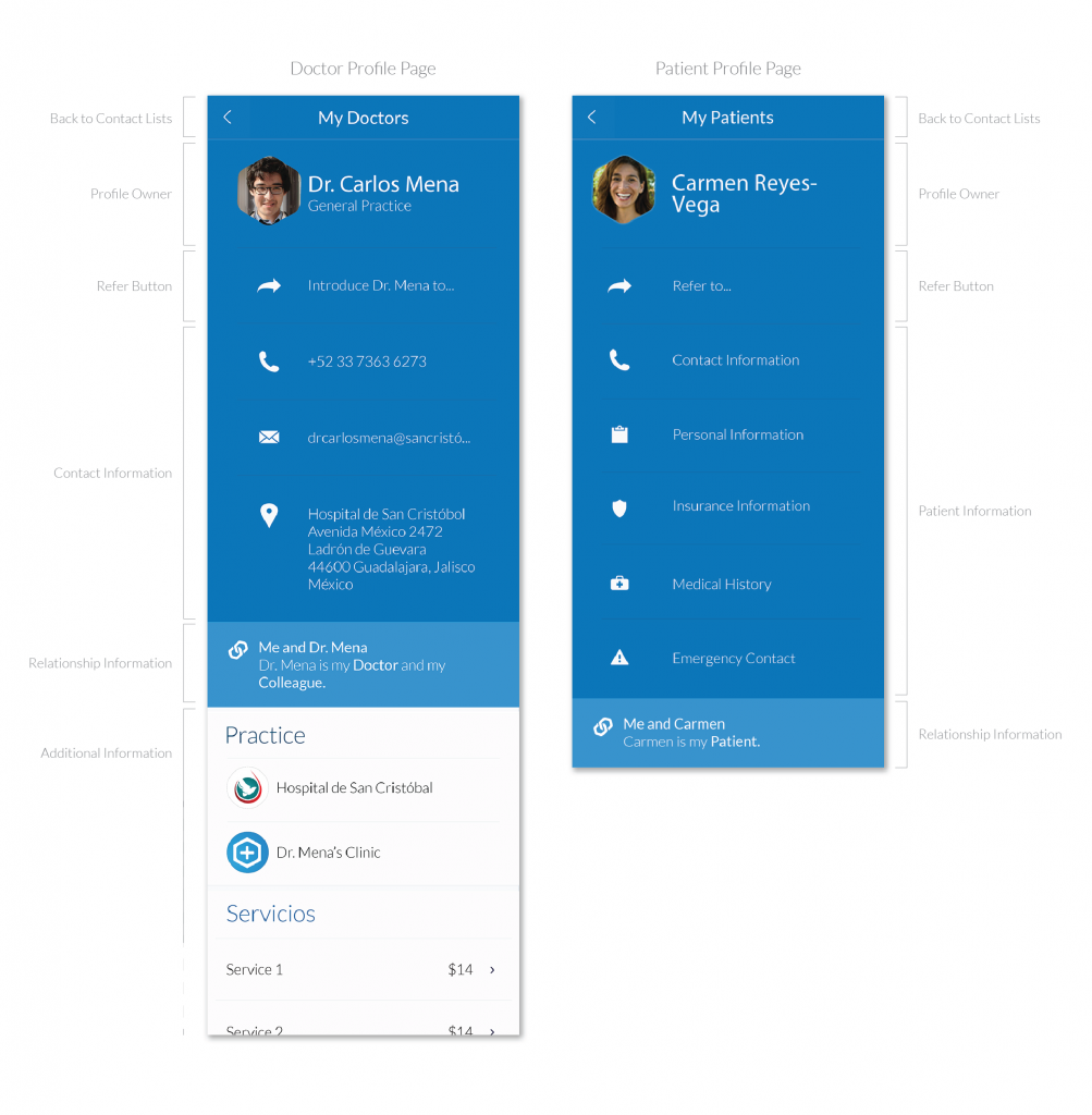 Blog_Write-up_Screens_Profile_Pages