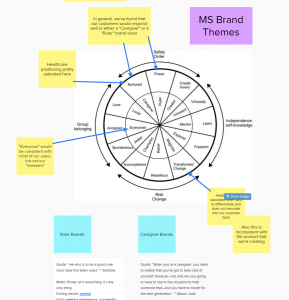 Brand_Mural_Archetypes