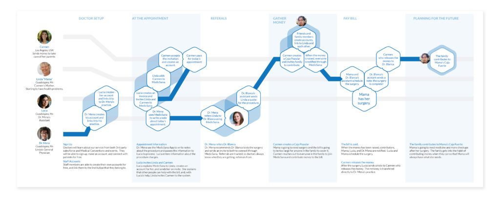 Customer_Journey_Map-01_shadow